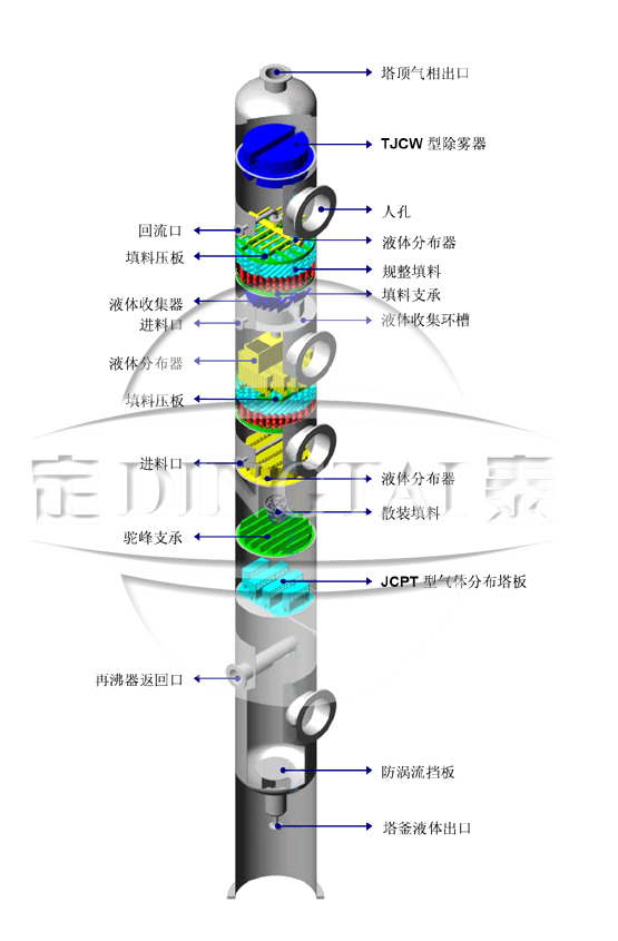 上海定泰 -回收塔器（精餾塔） 