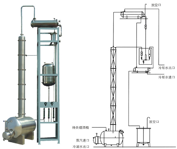 上海定泰 - 酒精回收塔